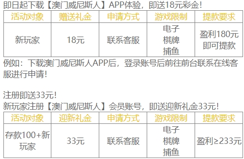 澳门威尼斯人1133