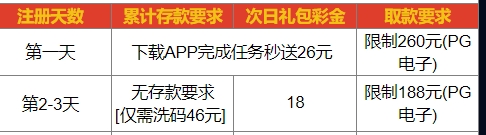 拉斯维加斯462
