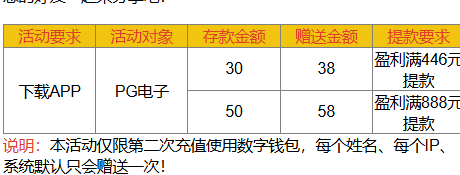 PG娱乐城449