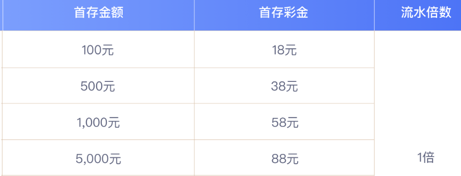尊皇国际