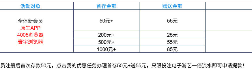 新葡京4005