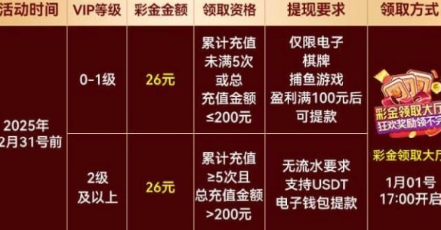盛大娱乐