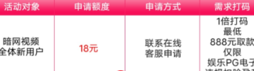 暗网视频718